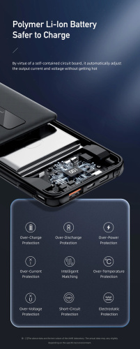 Внешний аккумулятор Awei P9K на 10000mAh с портами USB Type-C и поддержкой быстрой зарядки фото 12